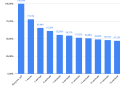 Экономика подарочных сертификатов